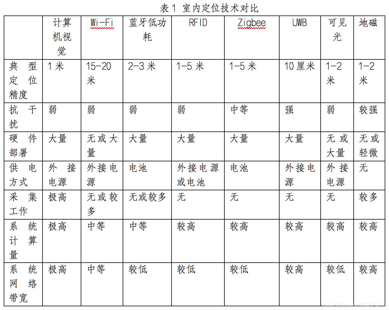 1640243601128080622.png 技術對比.png